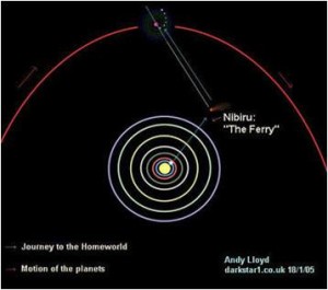 Nemesis & Nibiru 4