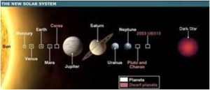 Nemesis & Nibiru 5