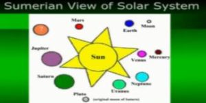 Solar System Diagram
