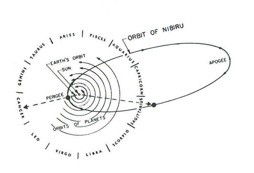 Tiamat's Orbit